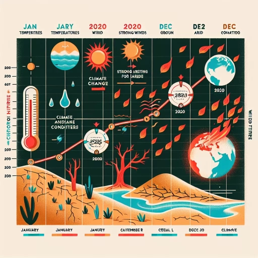 what causes california fires 2020